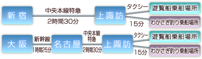 JRをご利用の場合